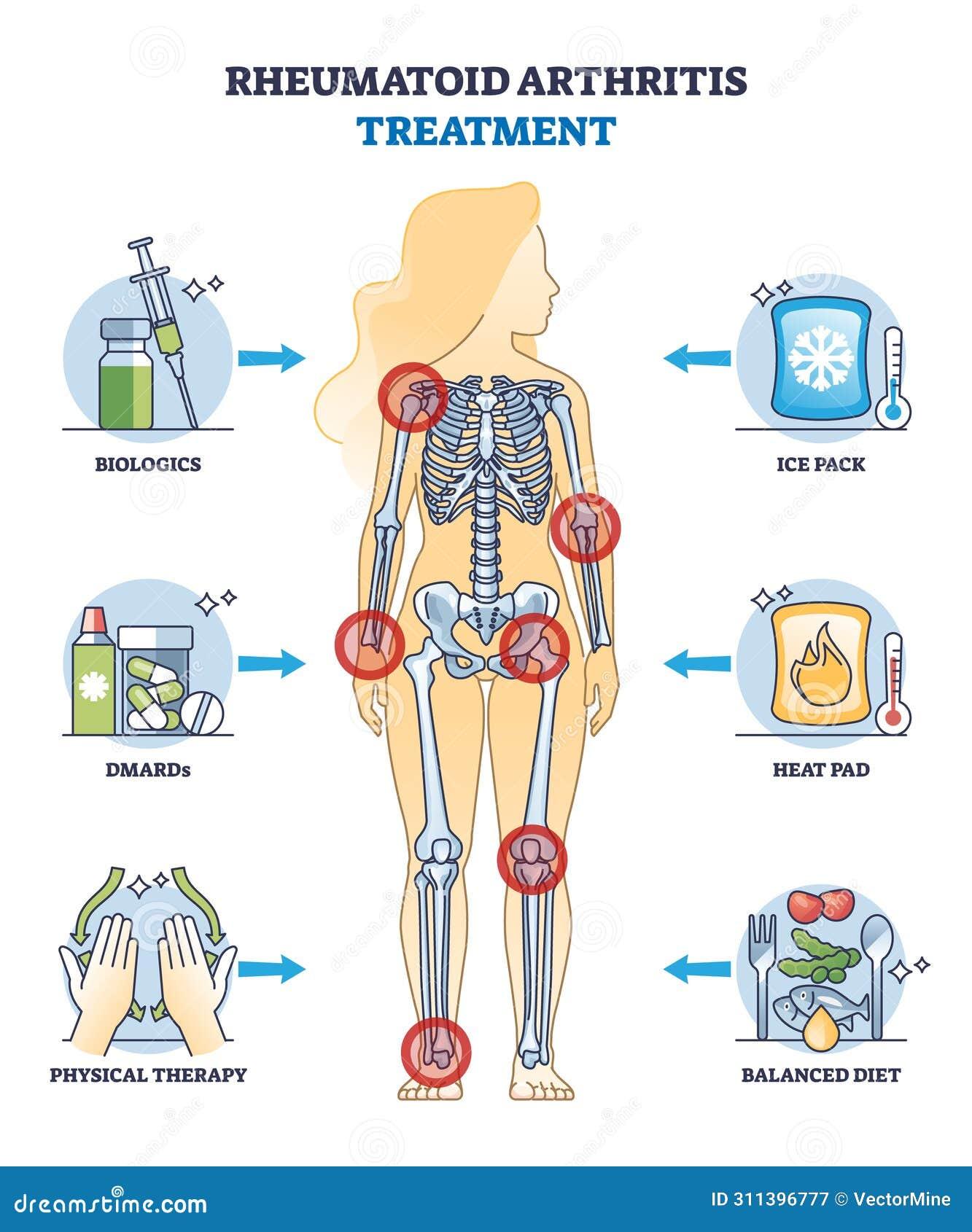 Arthritis & Rheumatism